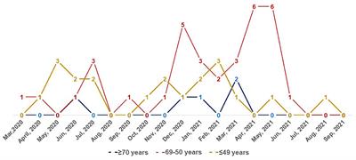 Worsening of asthma control after COVID-19